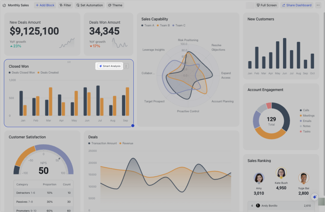 Use smart analysis and dashboard summary in Base