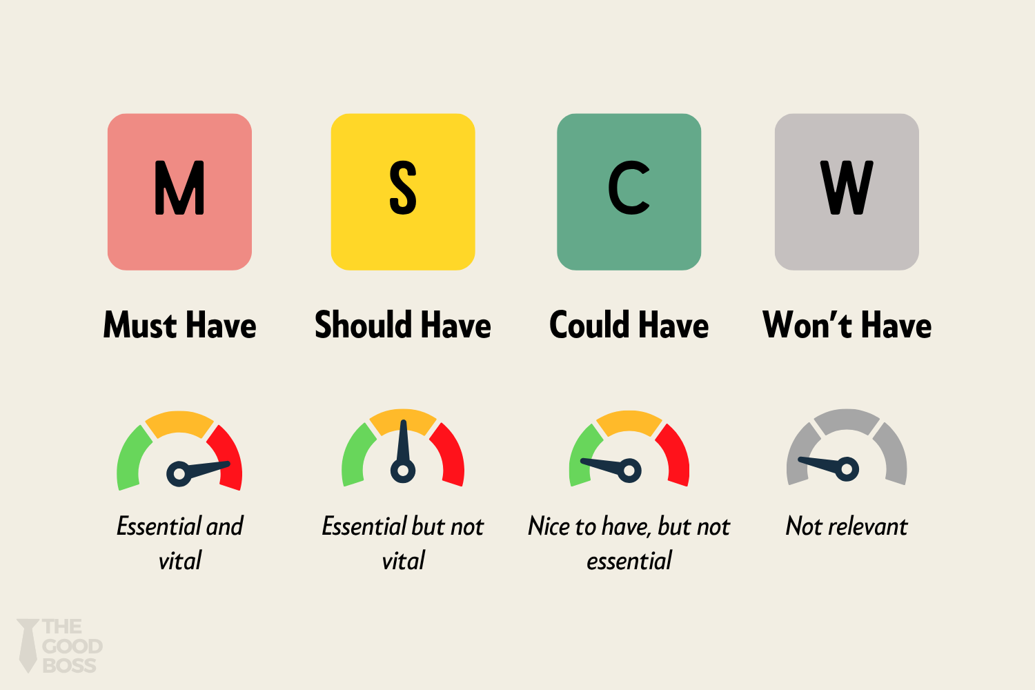 moscow framework with step-by-step planning