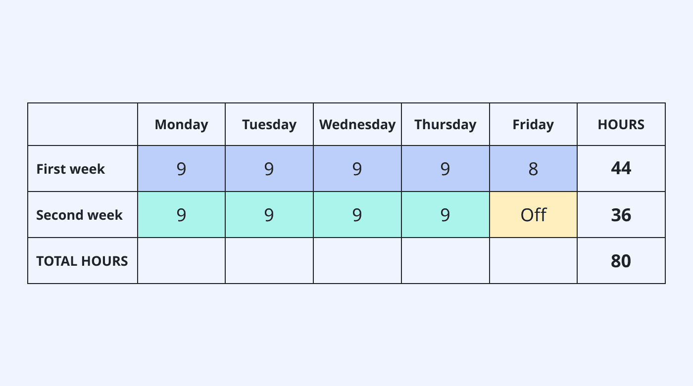 9/80 work schedule in table form