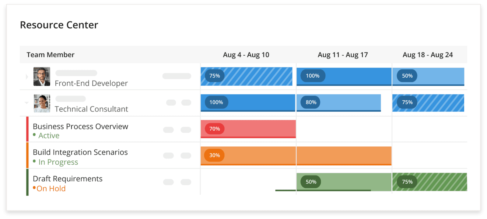 Project management on Kantata