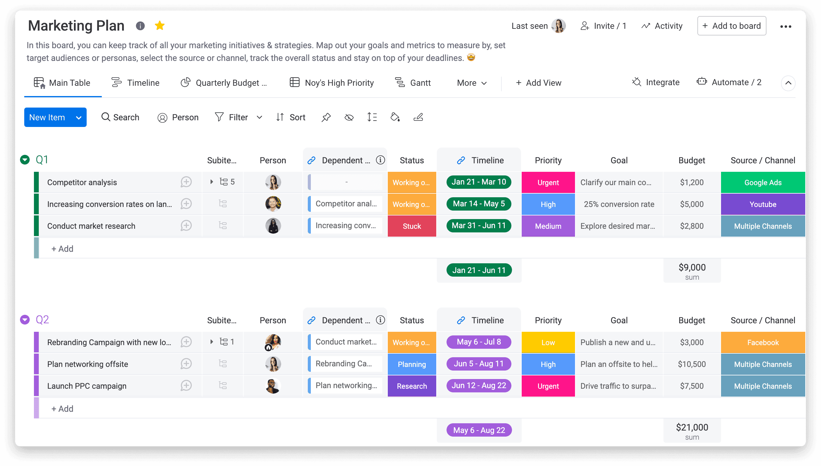 Interface of monday, showing low, medium and high priority tasks