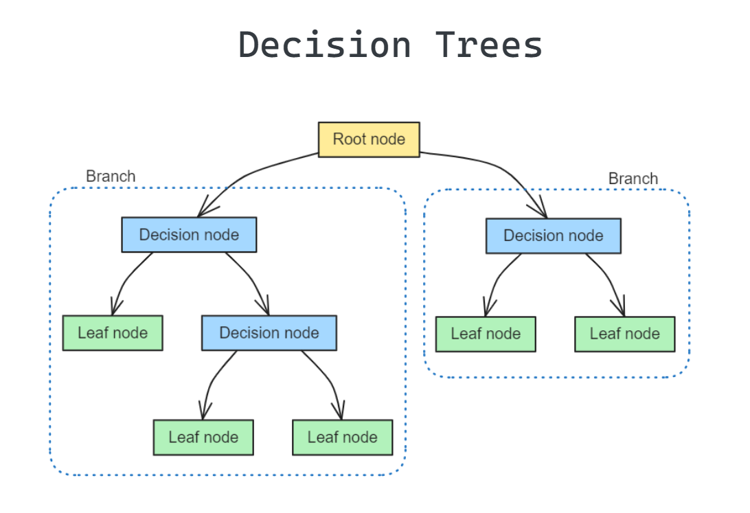 Value stream maps visualize work and information flow