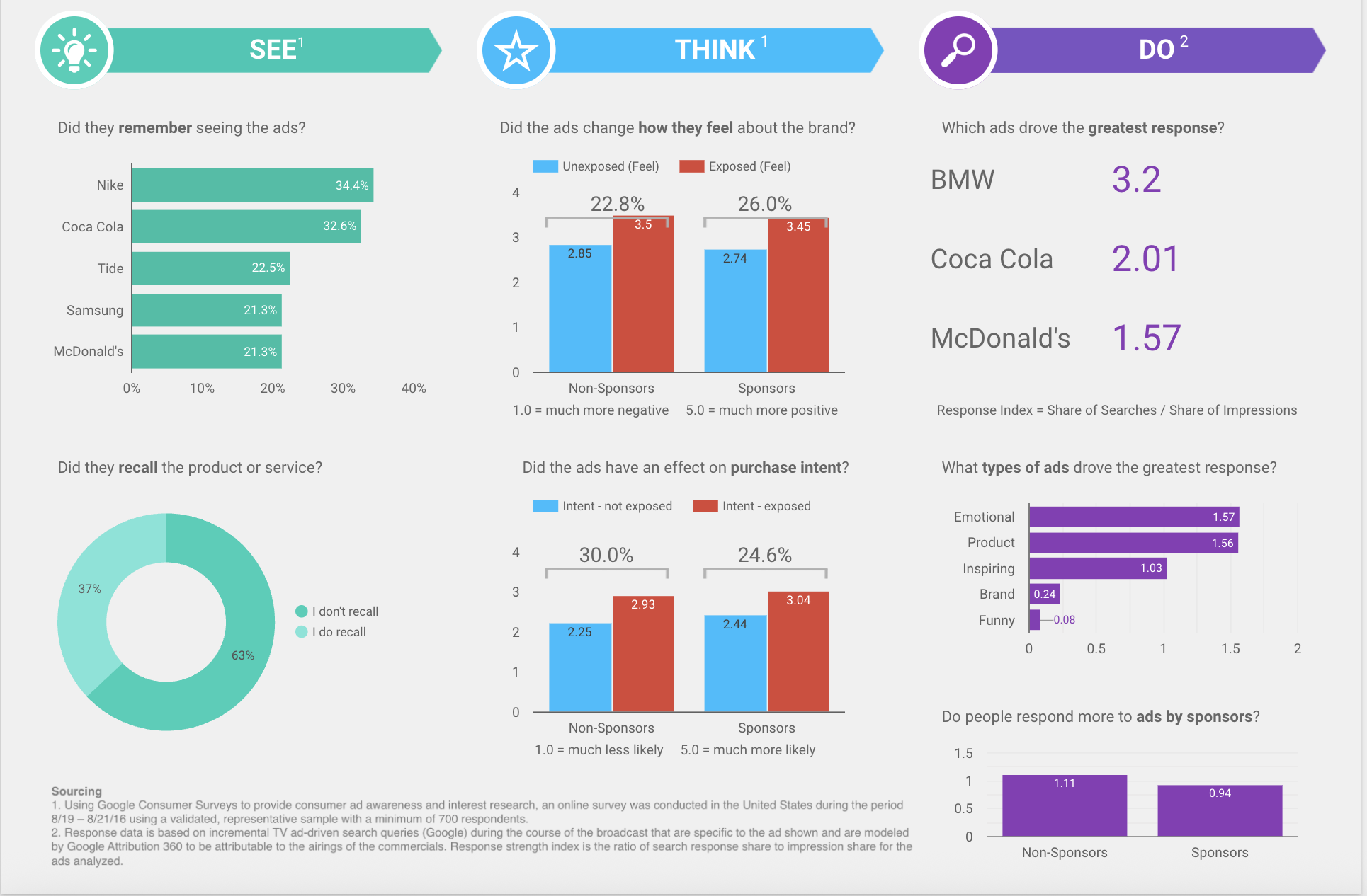 Looker Studio: Customizable CRM dashboards