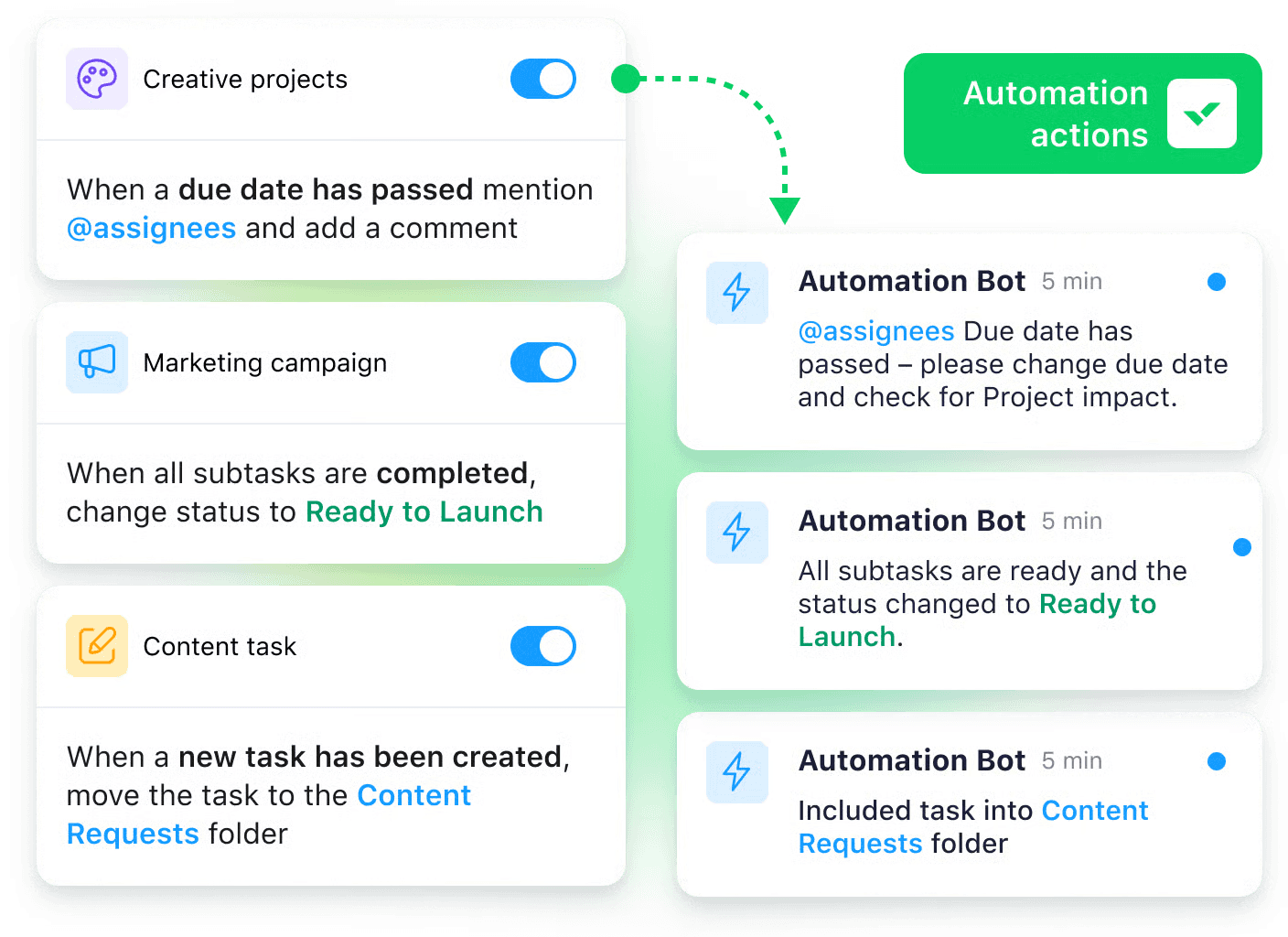 Wrike automation