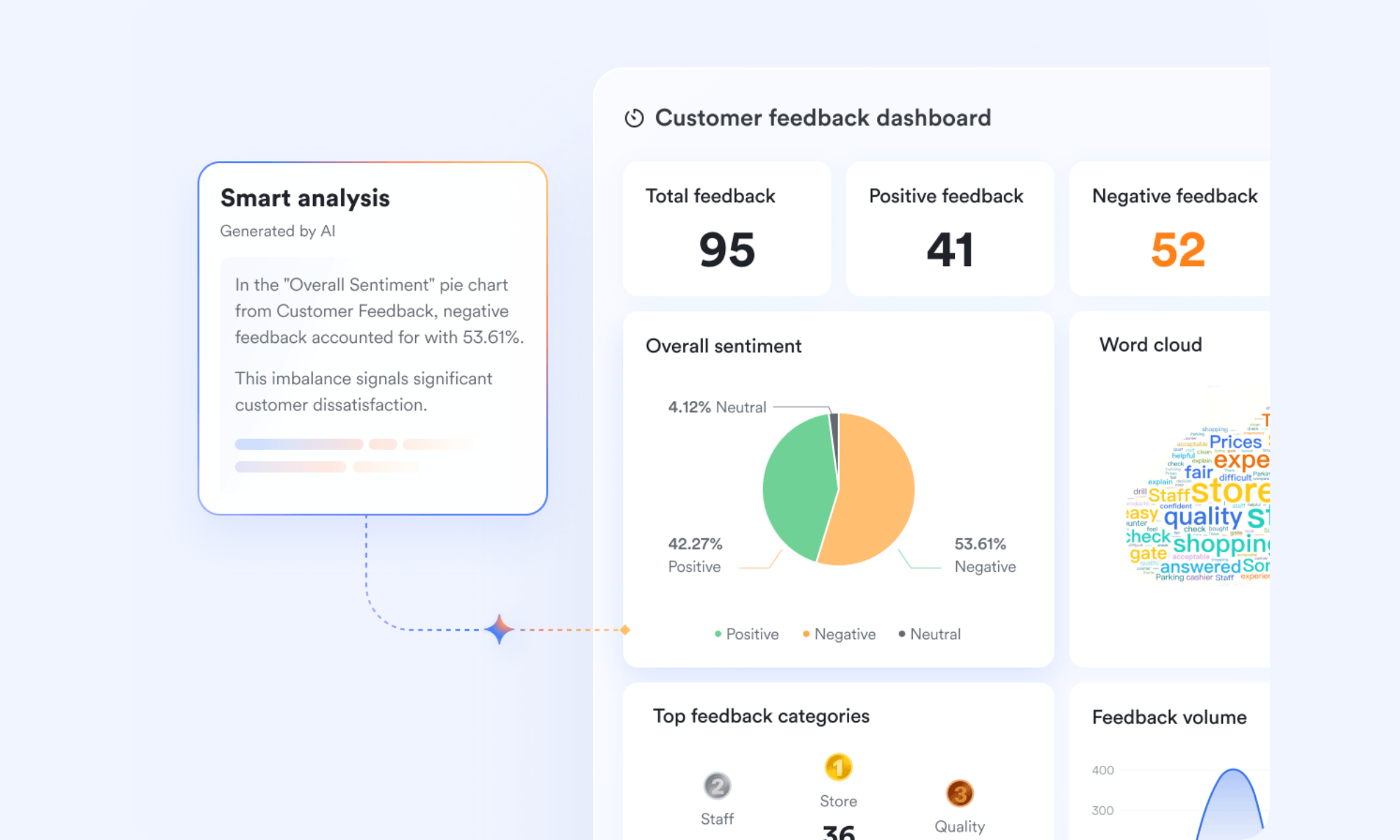 Real-time dashboards and AI insights