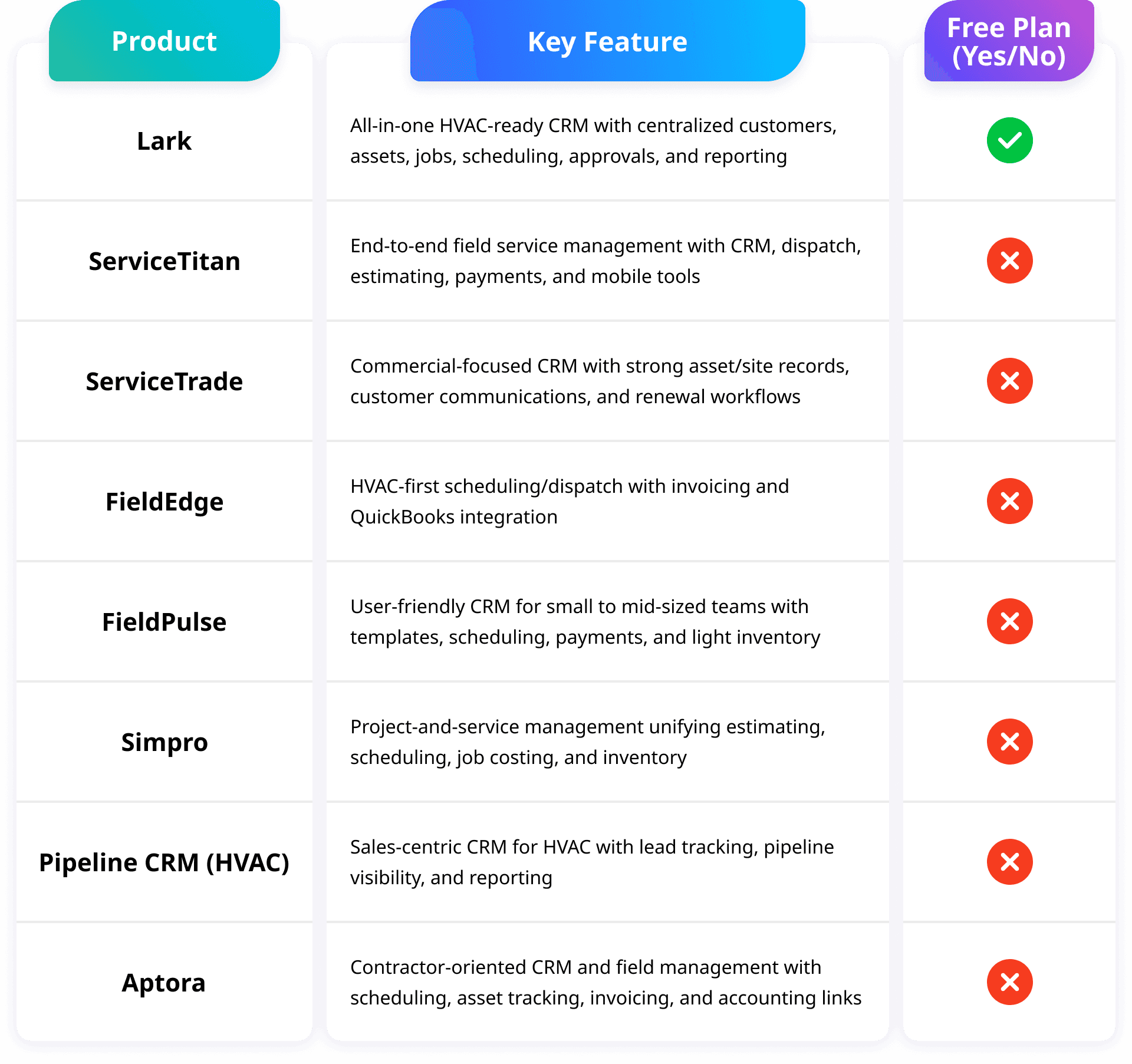 Top 8 HVAC CRMs 