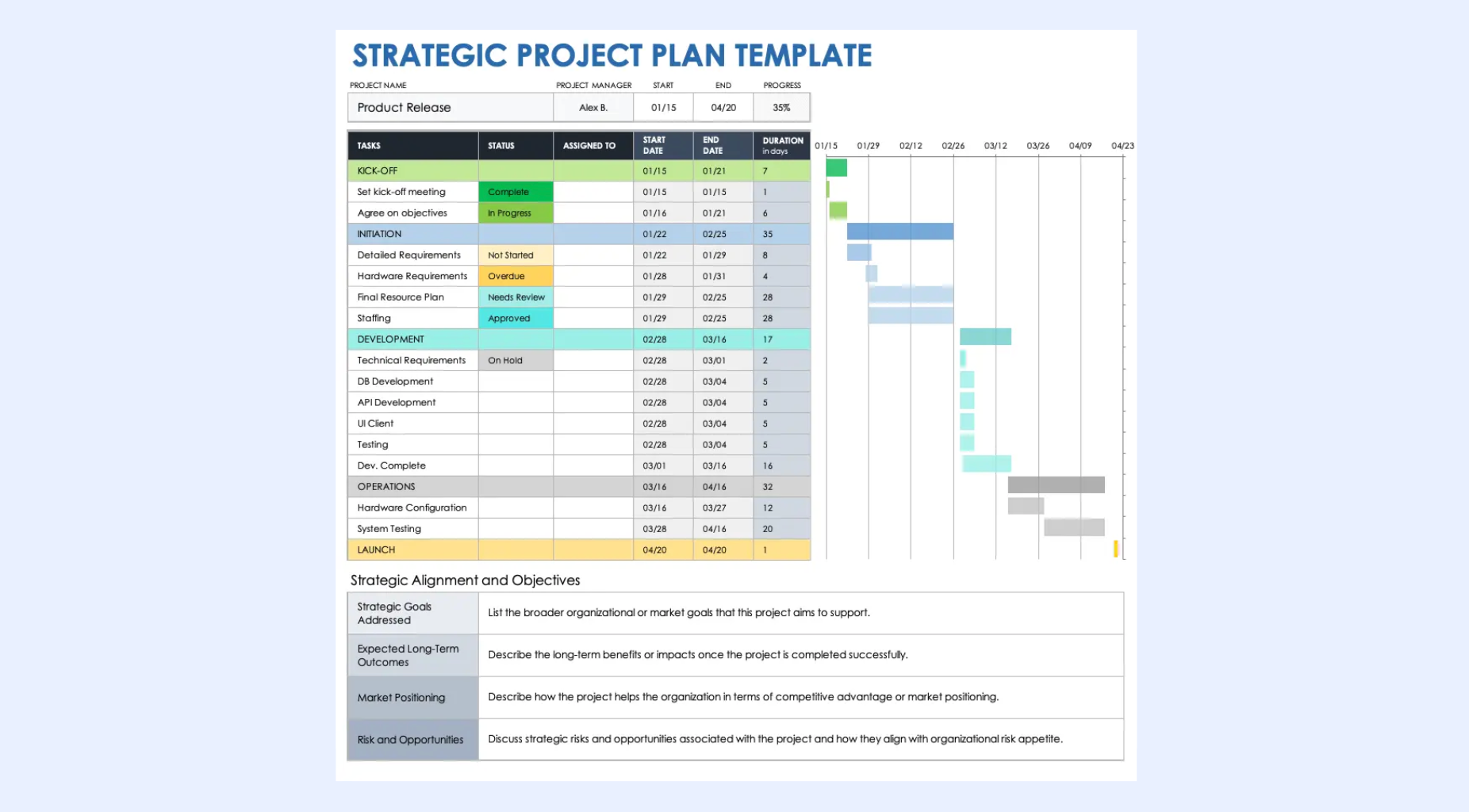 Smartsheet's template of strategic project plan