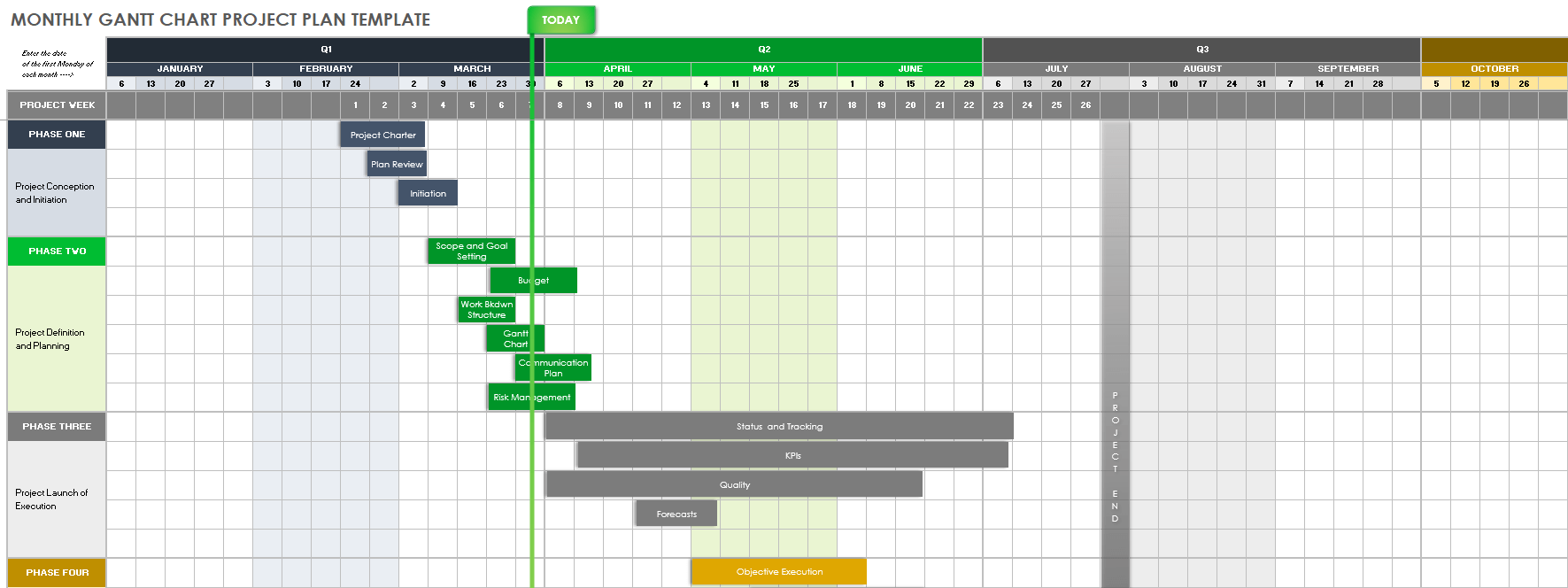 smartsheet project chart template