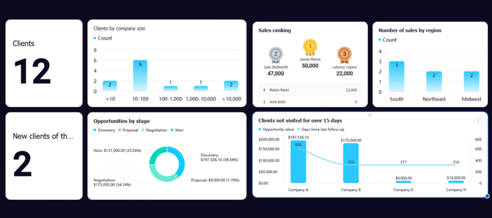 sales sop example