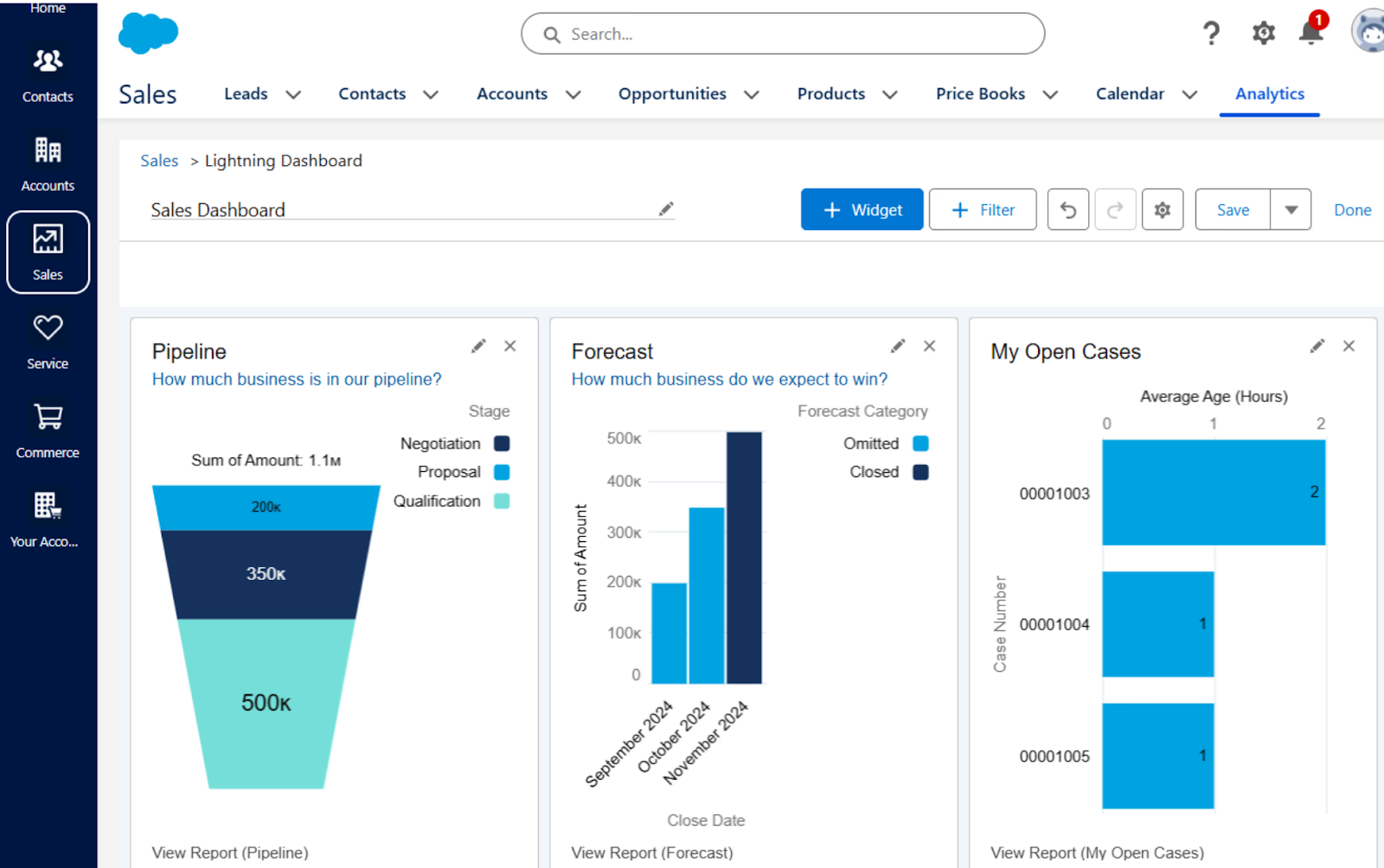 Salesforce travel CRM enterprise-grade customization