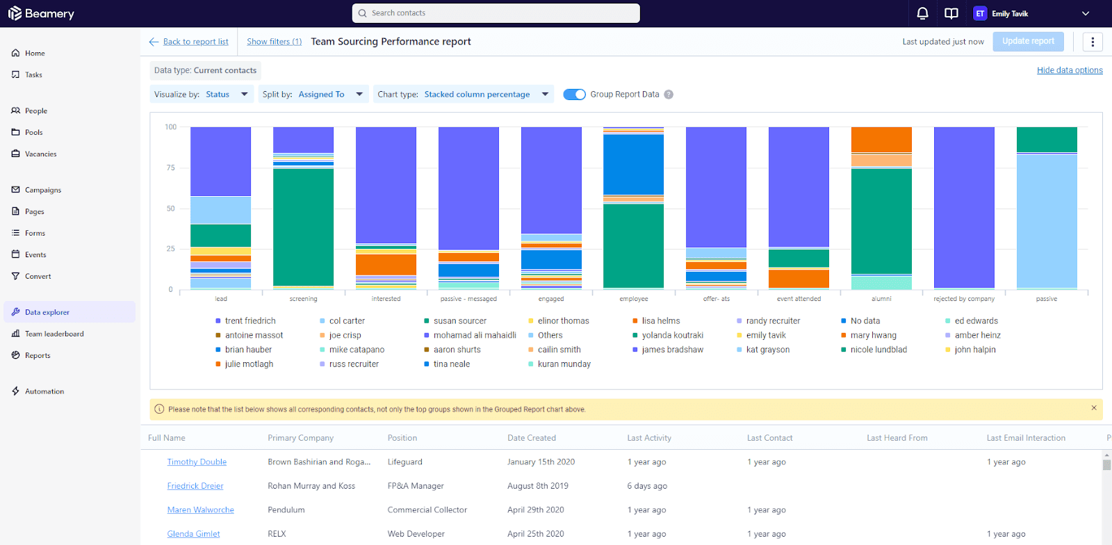 Beamery is best for AI-driven talent engagement.