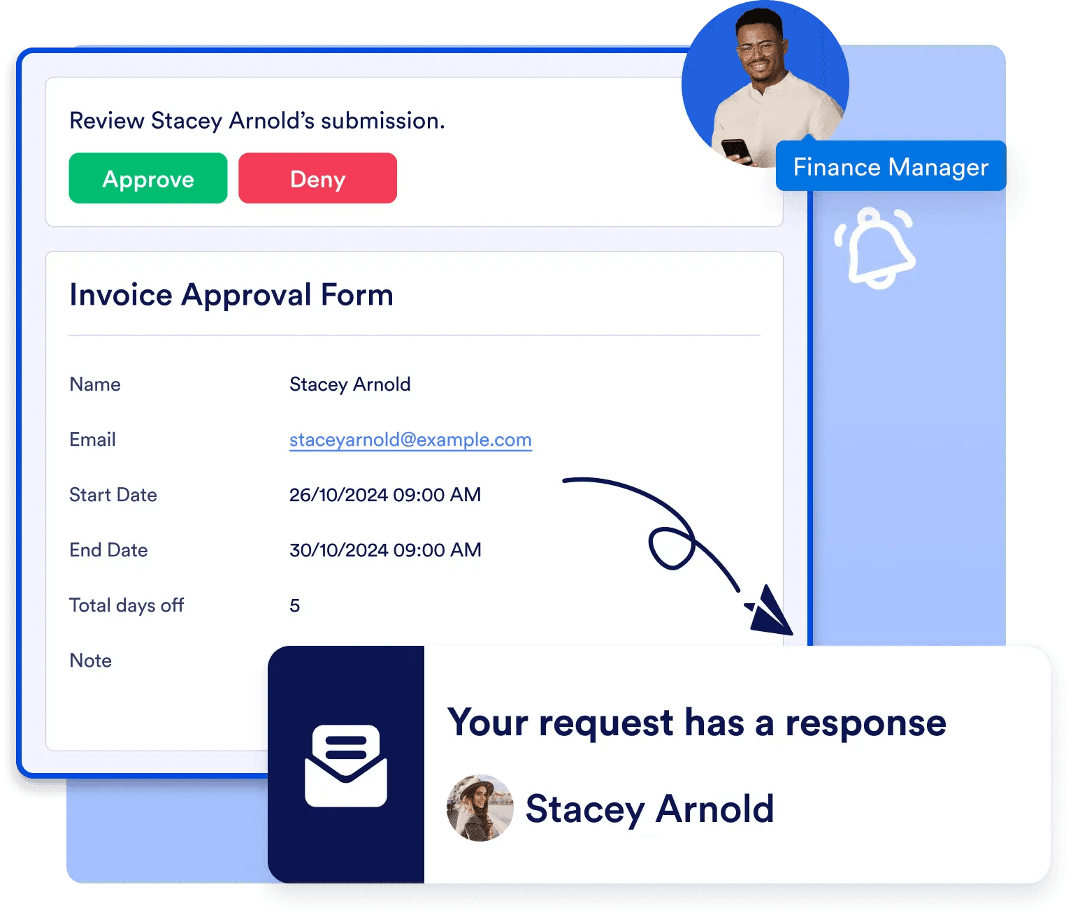 The interface of Jotform Workflows