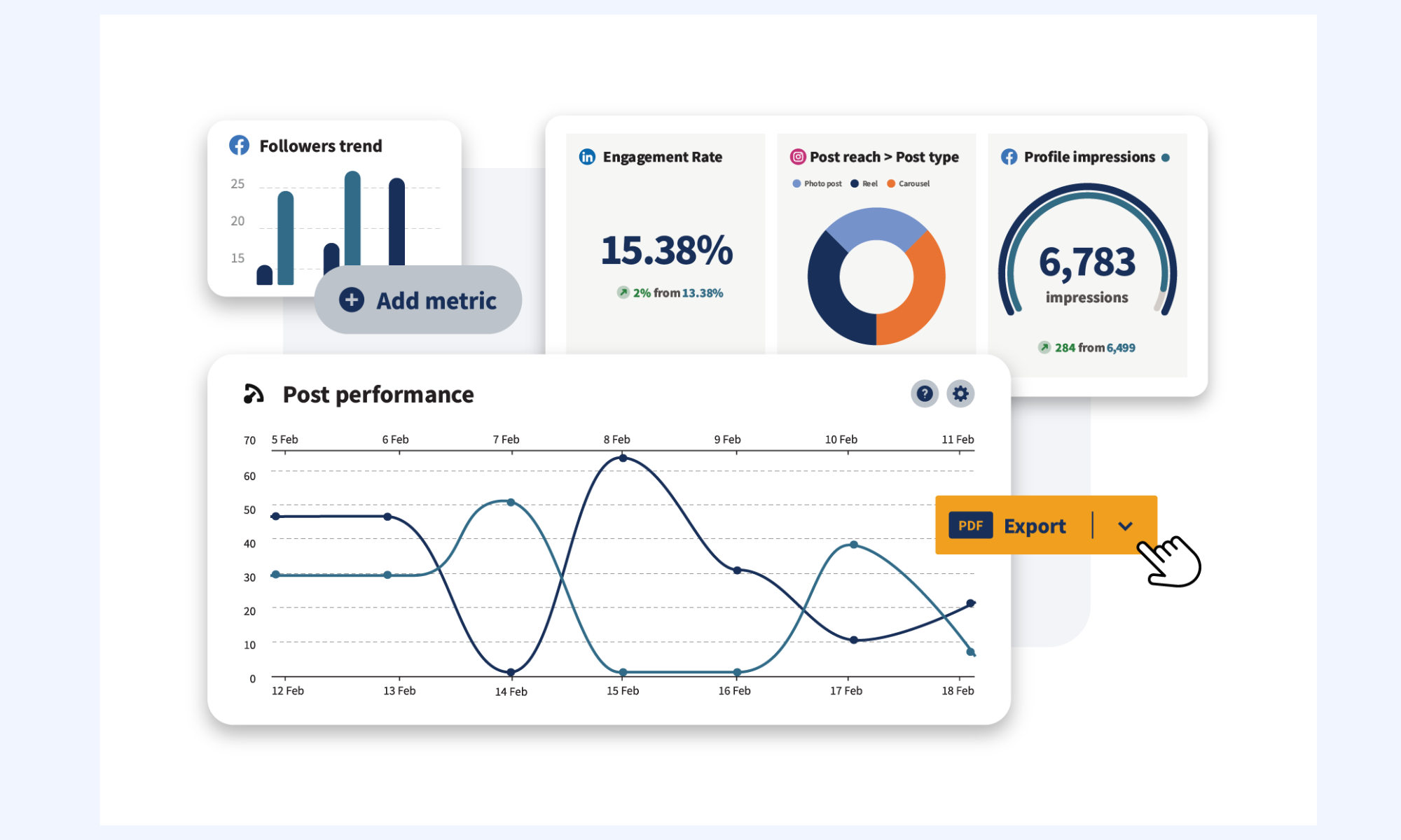 Hootsuite provides AI-assisted social publishing and analytics