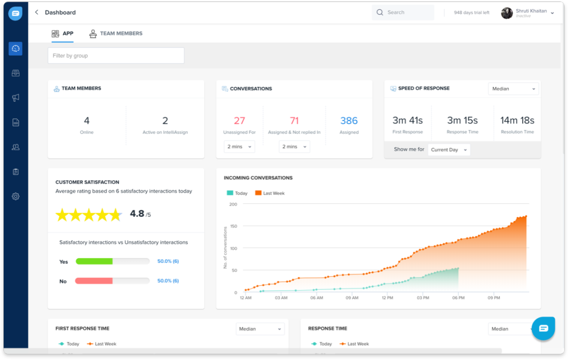 Freshworks CRM conversation metrics in real time