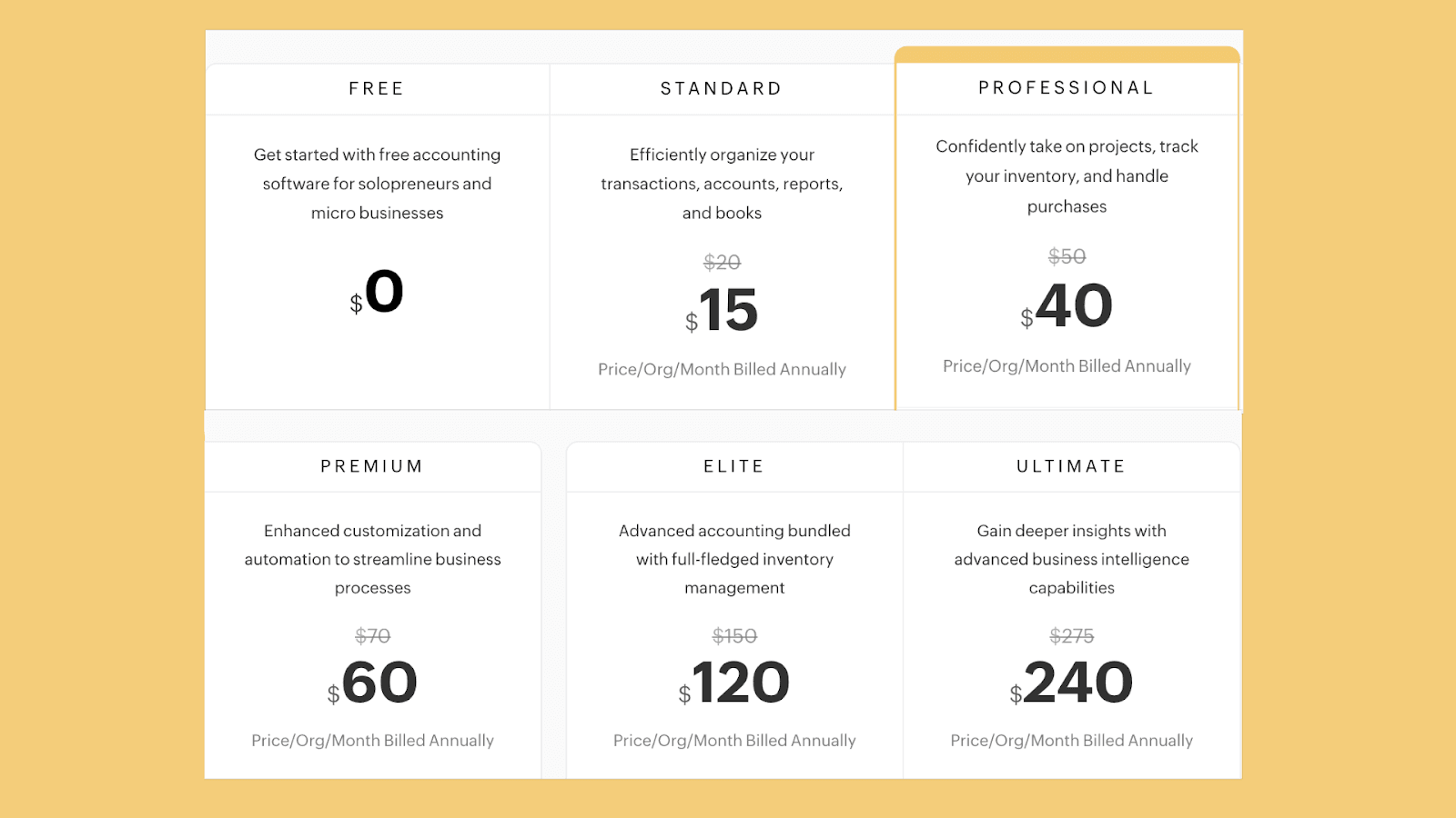 Zoho Books pricing