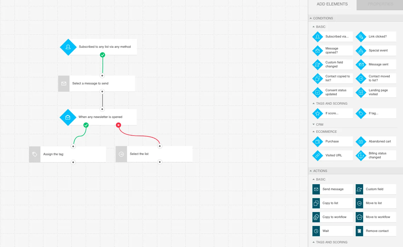 GetResponse Funnel for Marketing Automation