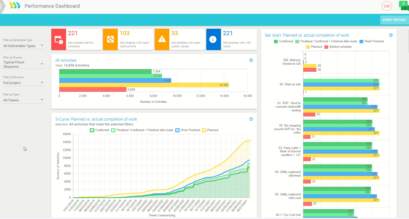 Sablono: Best for progress tracking