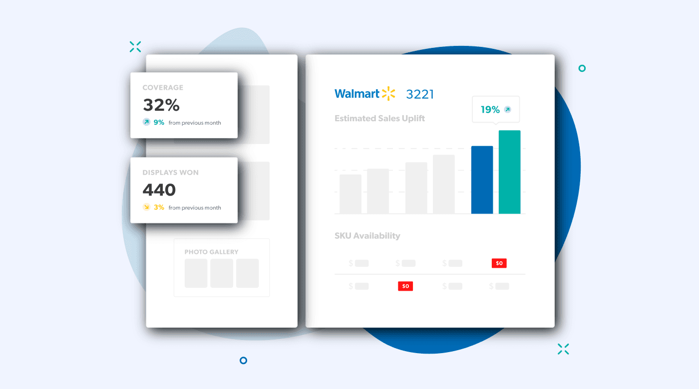 Screenshot of a Repsly dashboard