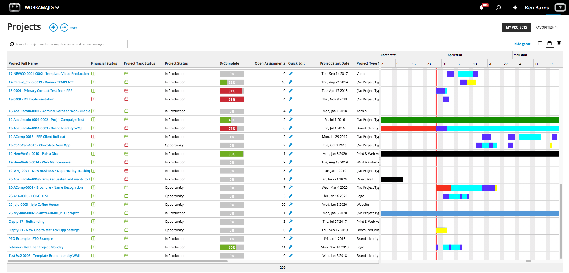 Workamajig project dashboard showing tasks, timelines, and resource management