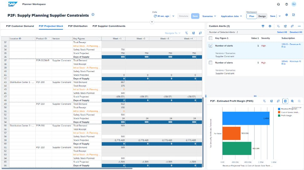 SAP IBP: Enterprise-grade platform for integrated supply chain planning