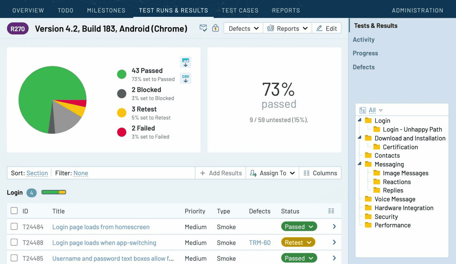 TestRail dashboards overview