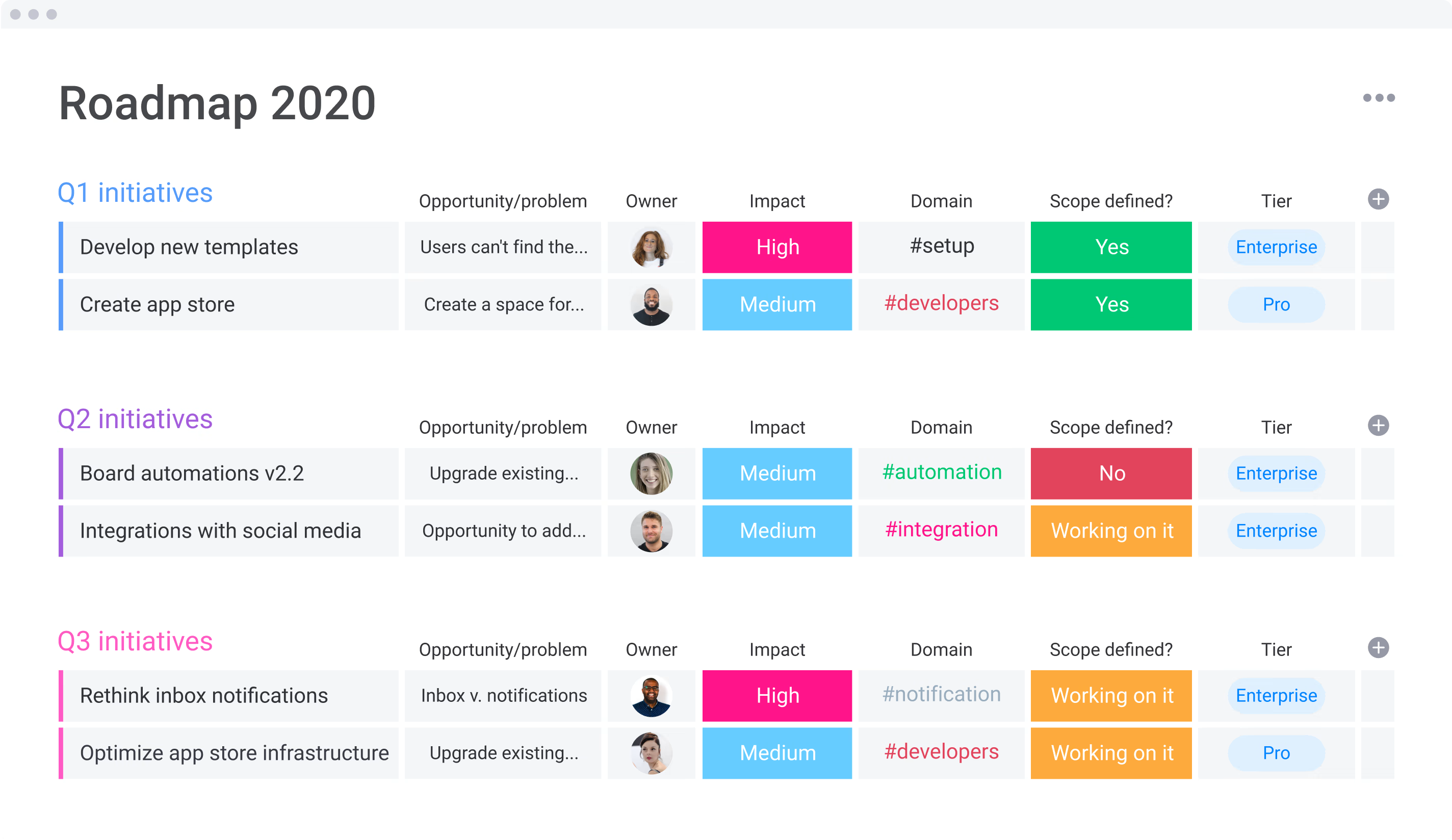 Monday product management