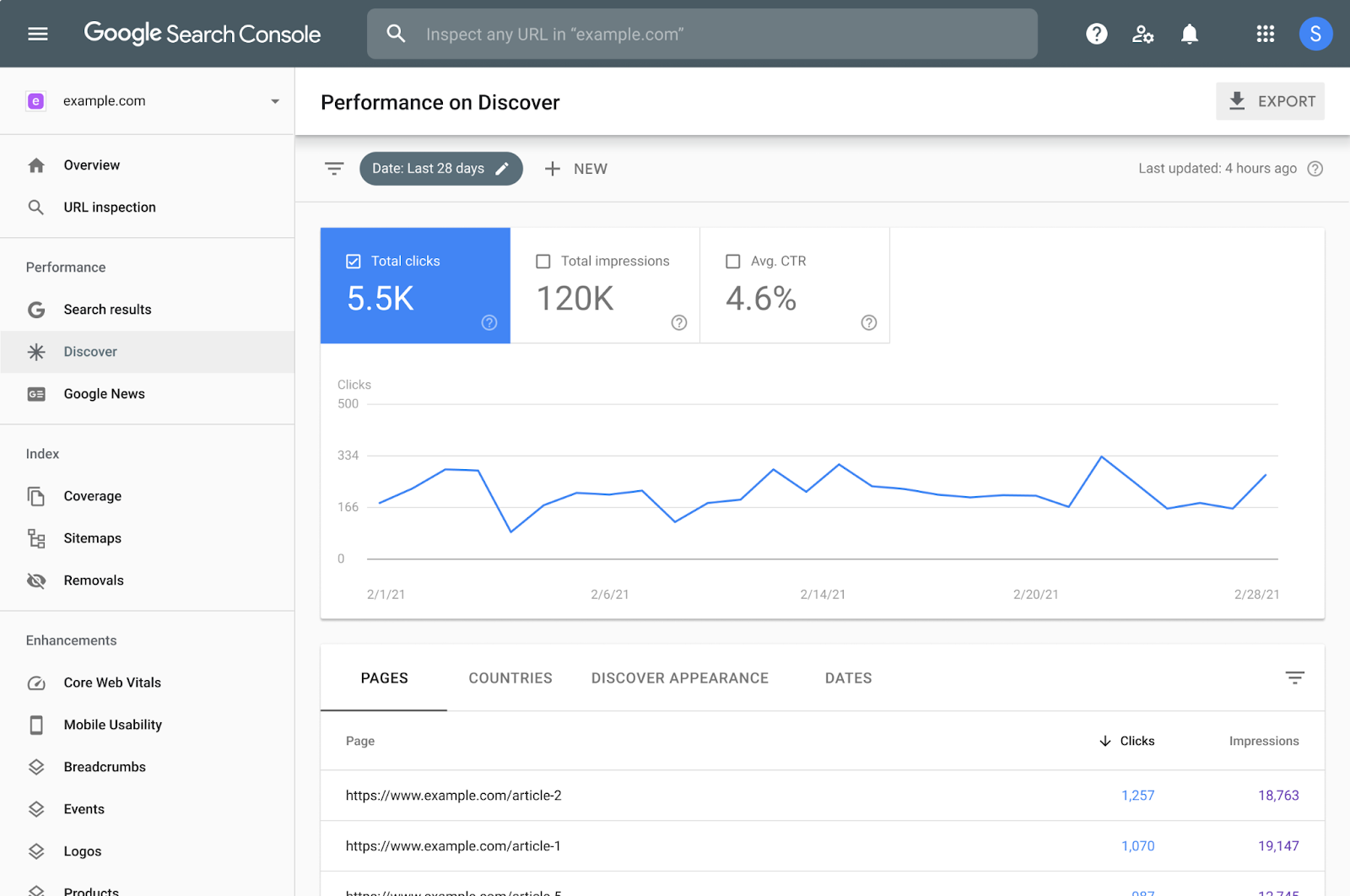 Google Search Console: Best for monitoring search performance and indexing issues