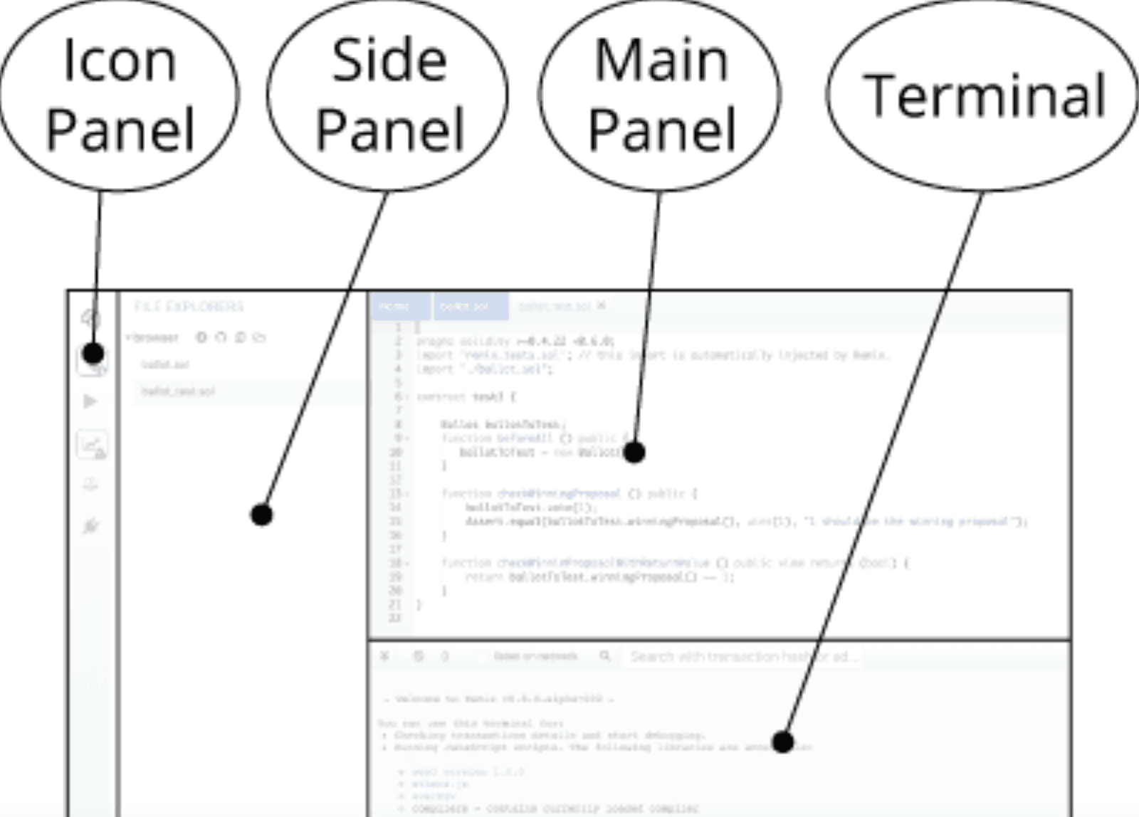 Interface of Remix IDE