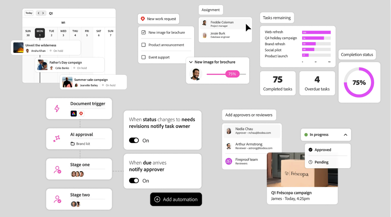 Adobe Workfront: A comprehensive tool for creative teams