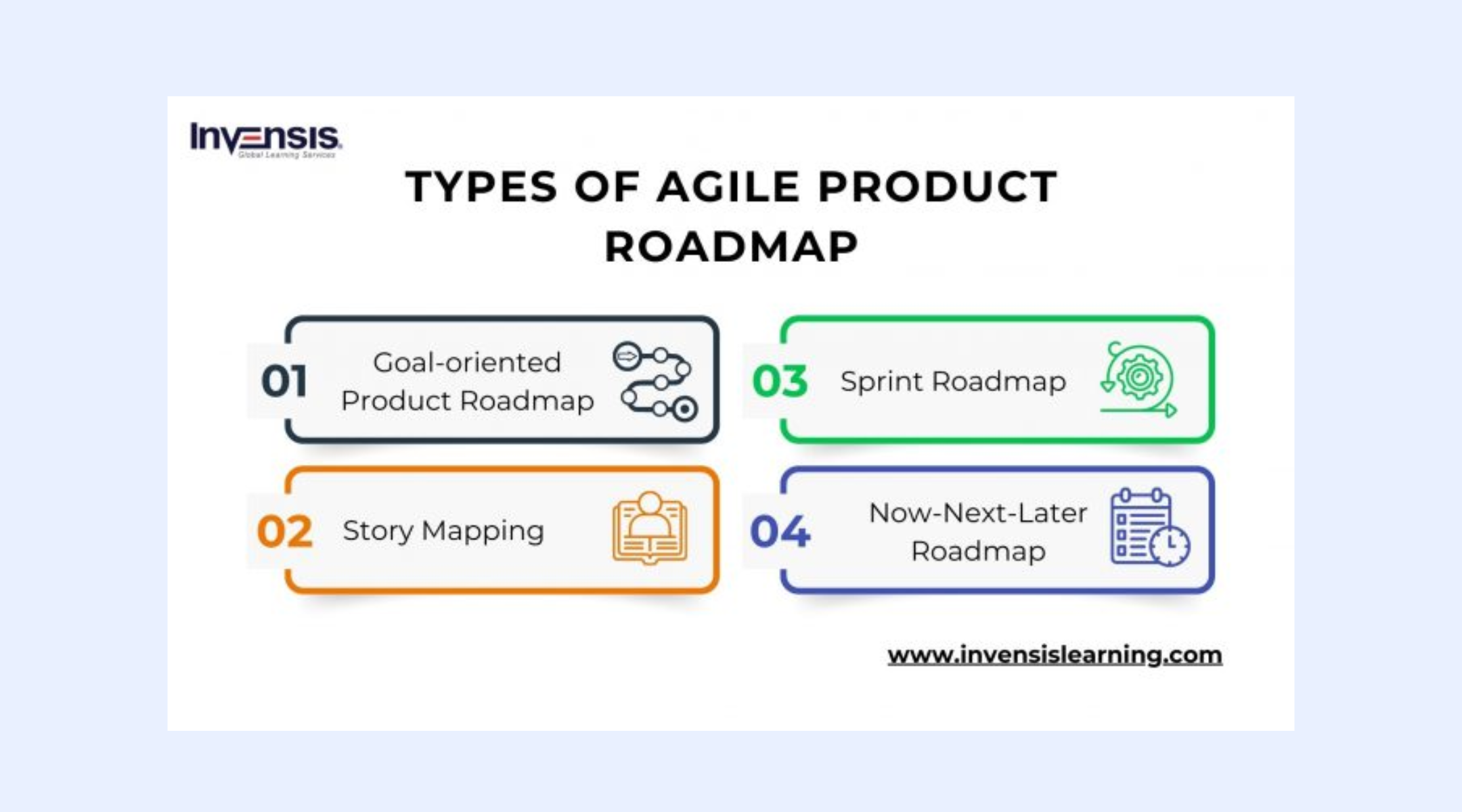 Agile roadmaps