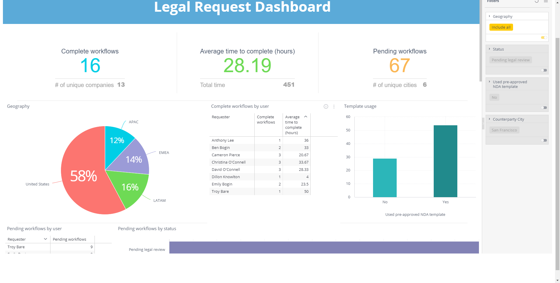 Mitratech TAP supports end-to-end automation for legal and corporate teams
