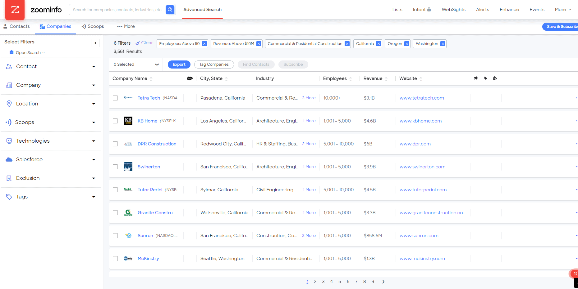 Ai-powered data insights by ZoomInfo