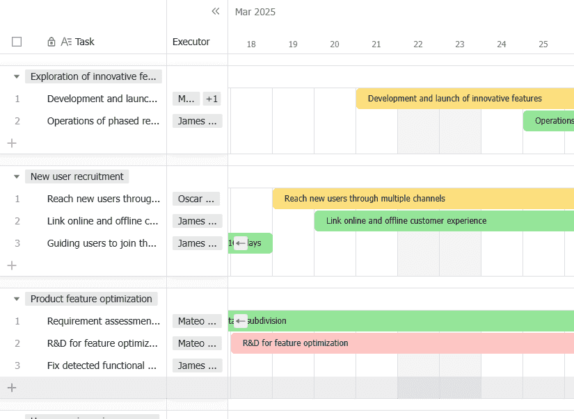Gantt chart on Lark Base