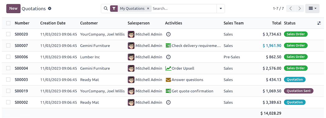 Odoo is a modular e-commerce order and inventory management platform