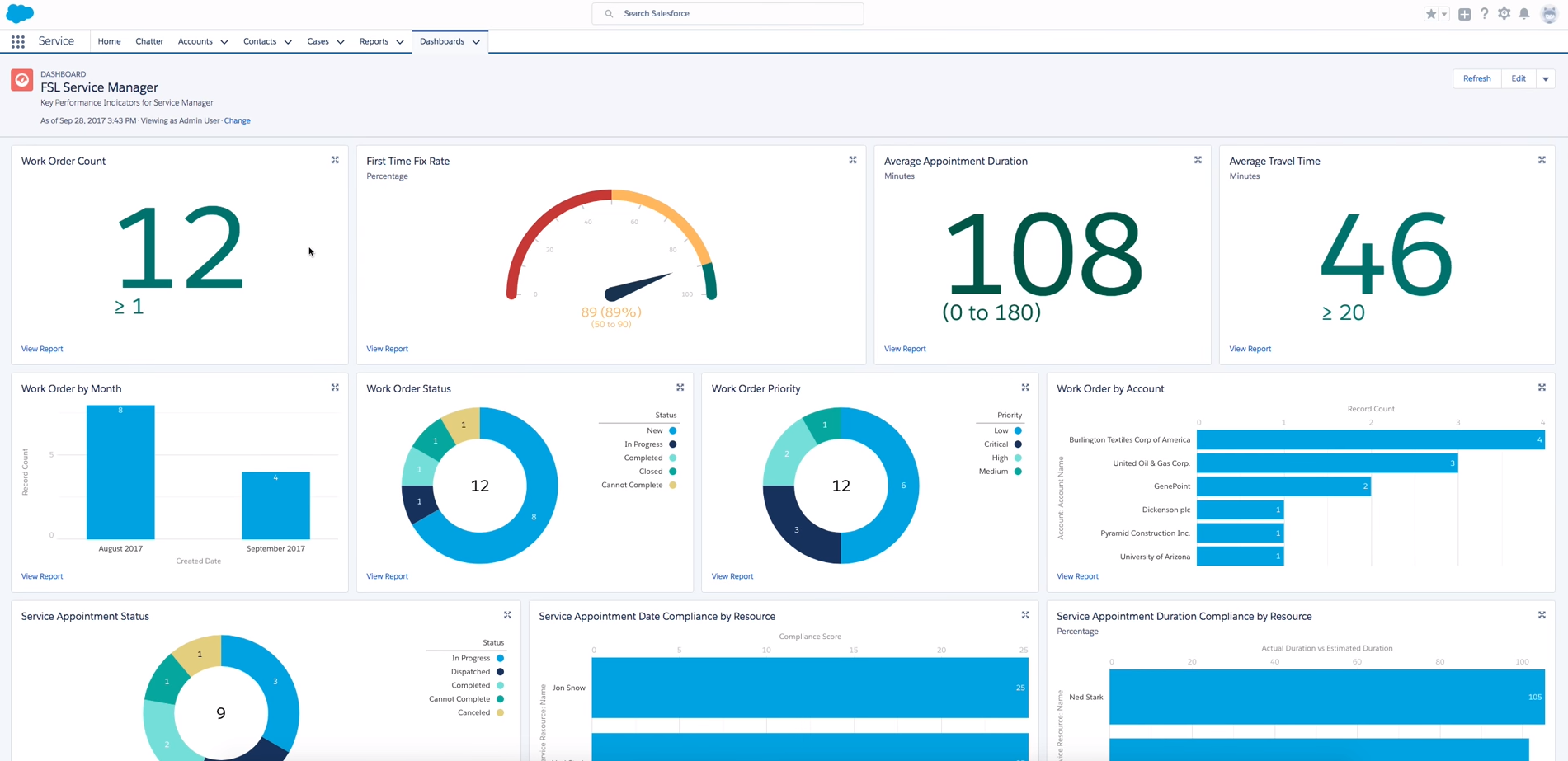 Salesforce enterprise lead tracking system