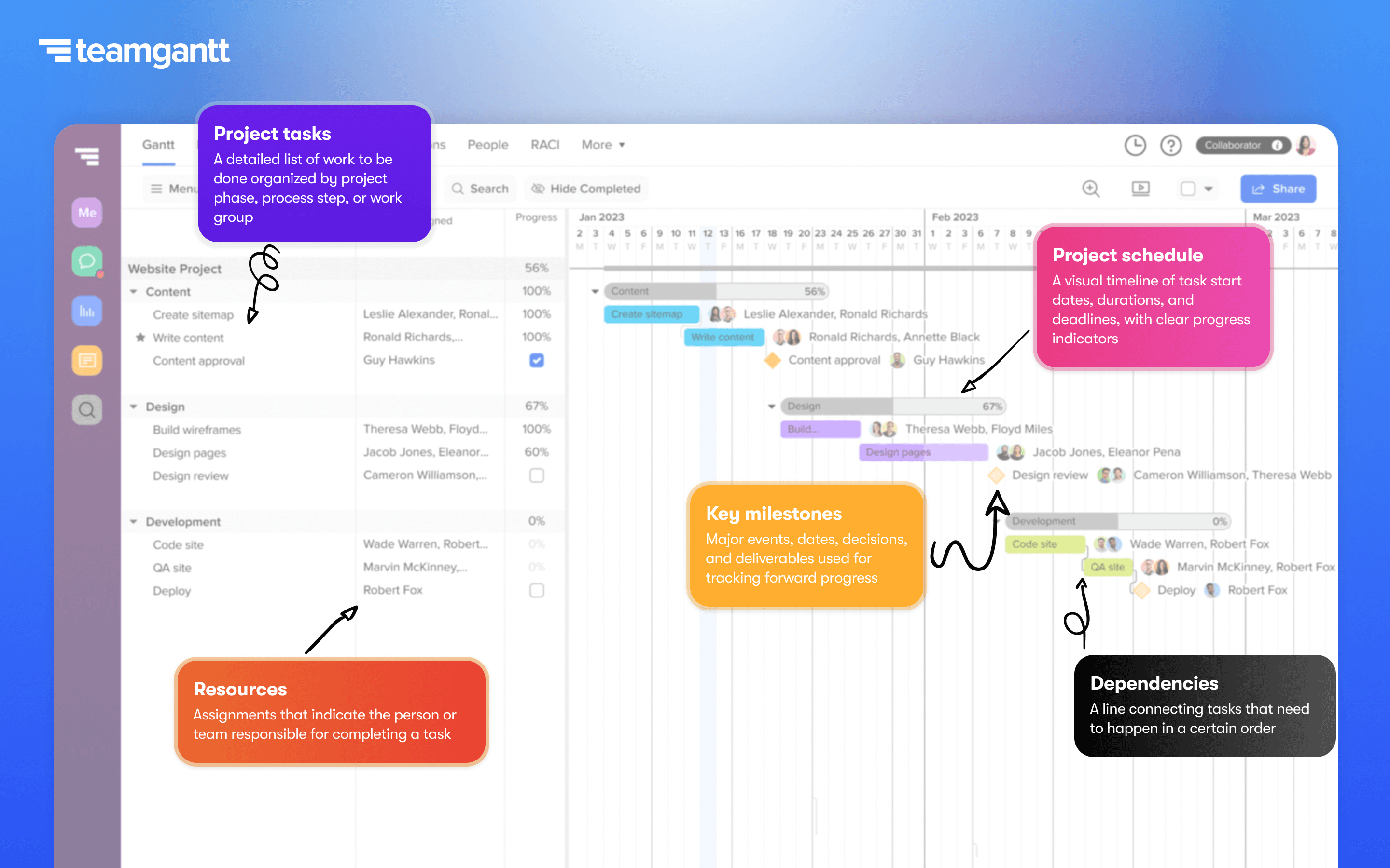 TeamGantt project planning template