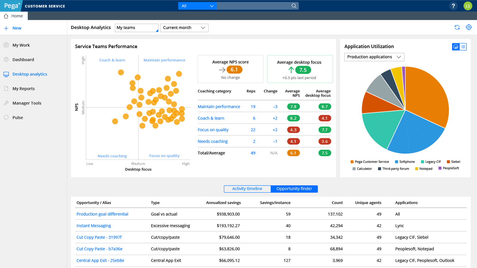 Pega BPM platform with AI-powered case management capabilities