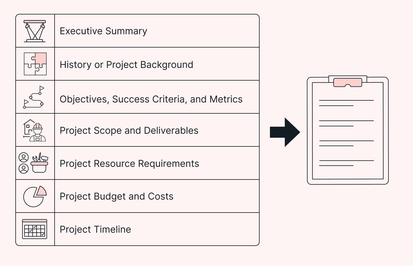 Key components of project proposal