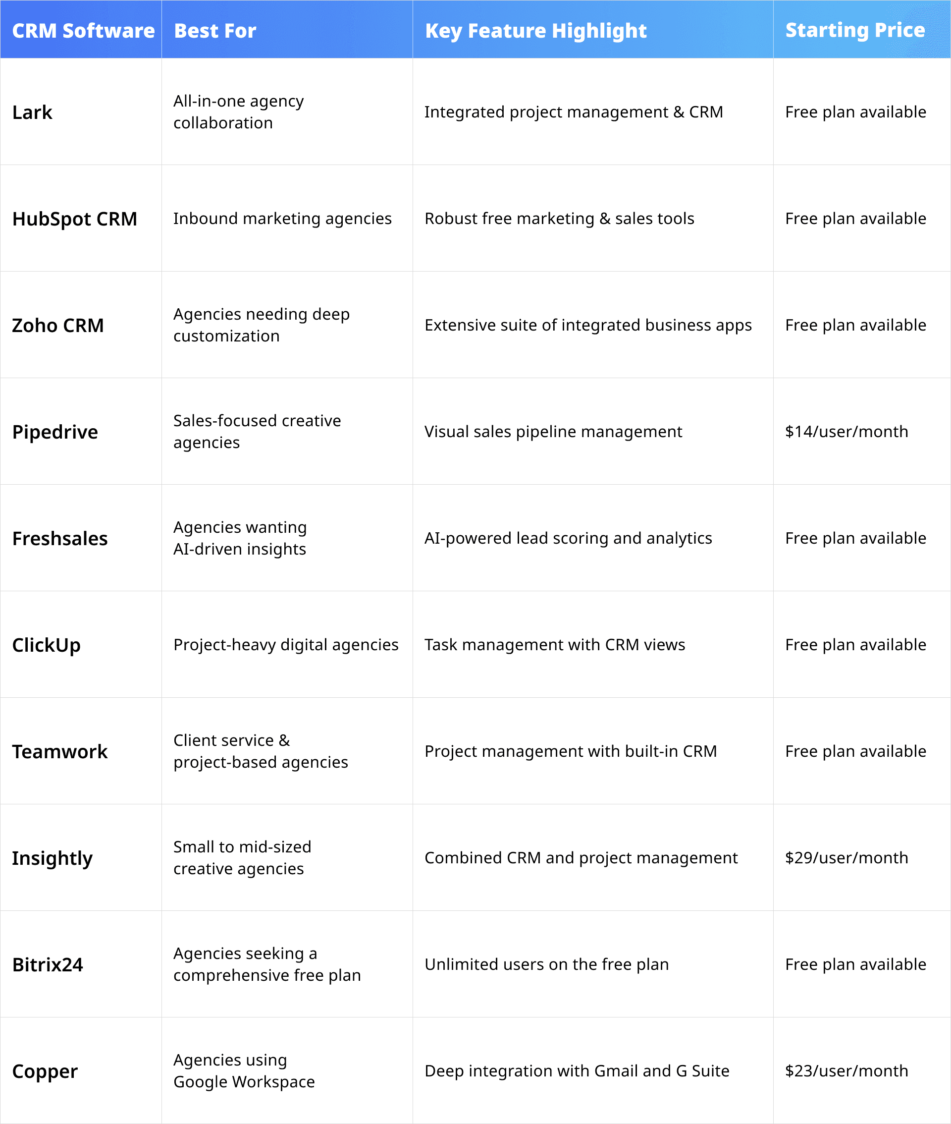 Top agency CRMs' feature and price comparison