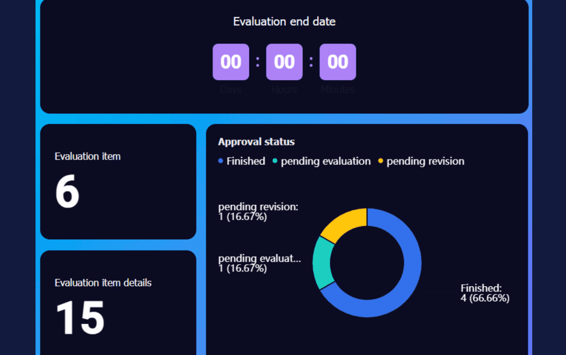 KPI evaluation template