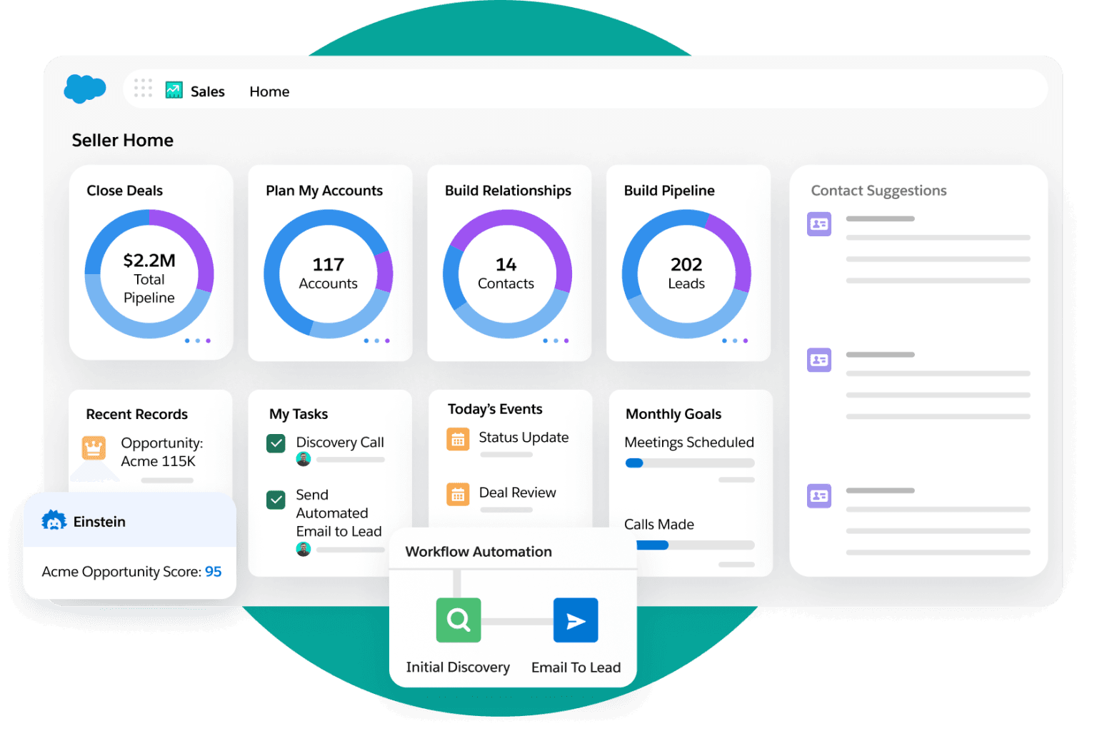 Salesforce cloud-based CRM
