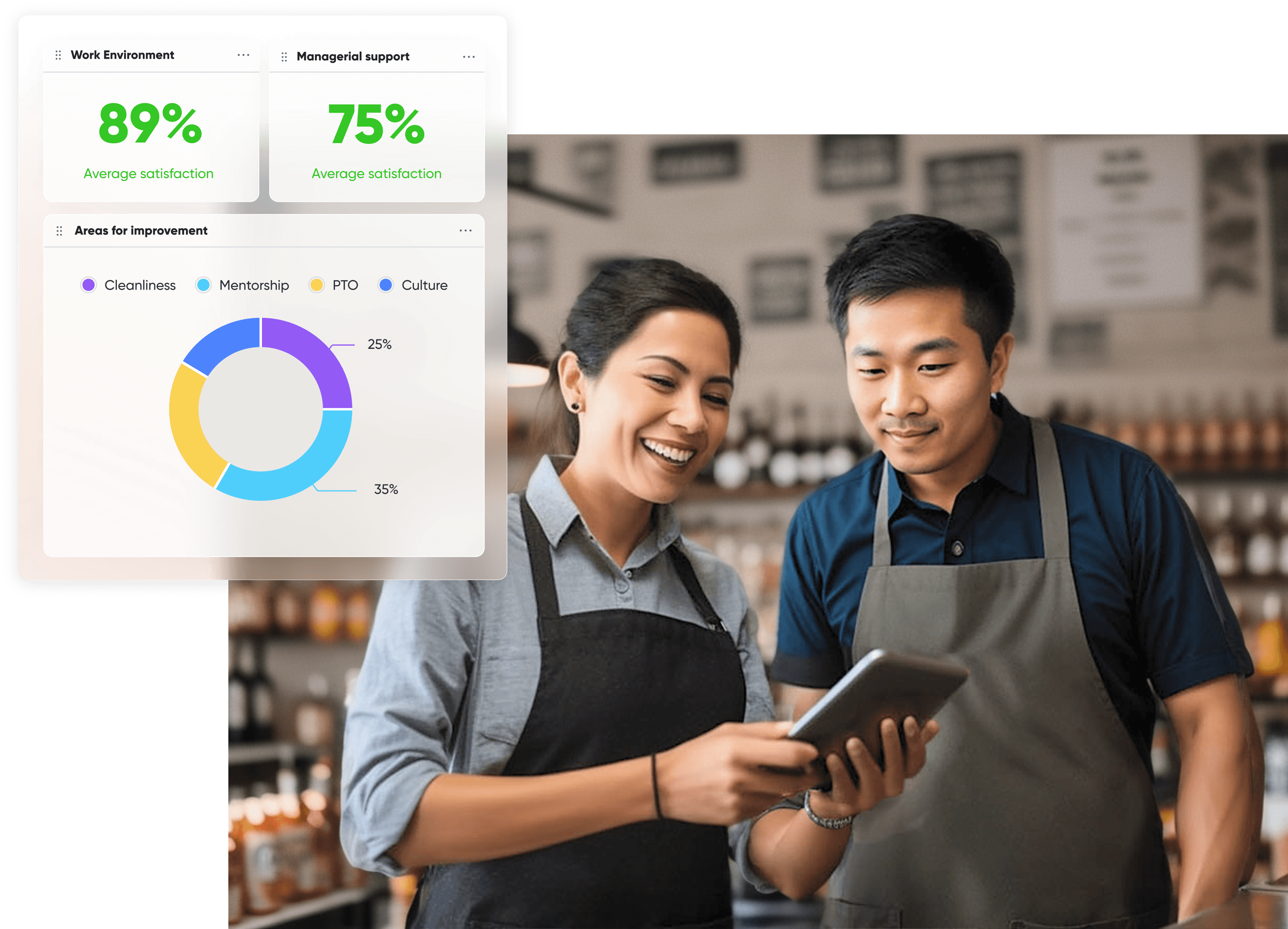 Two restaurant managers are checking out the employee pulse survey results together on their tablet, looking excited about the final results. They are able to view the survey results in a visualized way using Lark Base, where scorecards on key metrics and areas of improvement categories are displayed automatically on the dashboard.