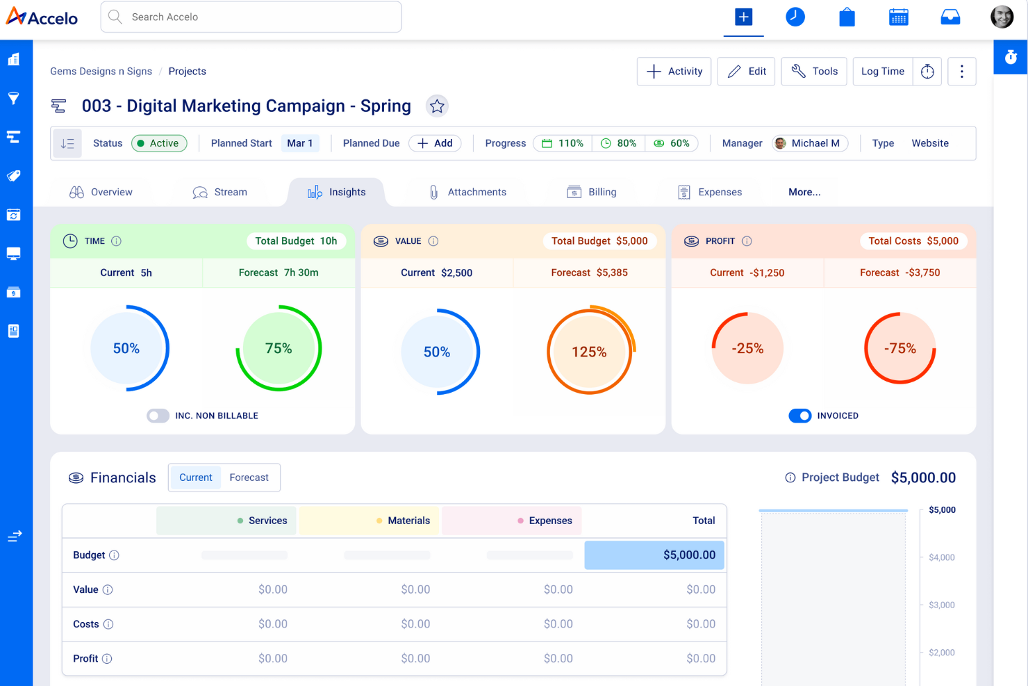 Accelo project management