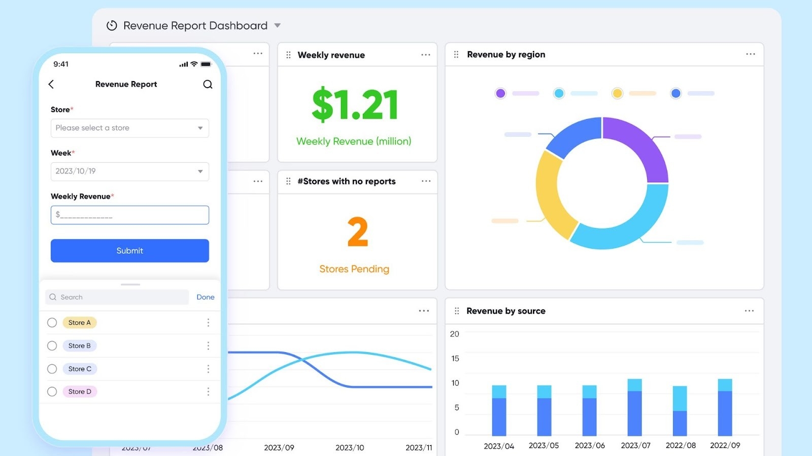 Lark's dashboard for managing a store's weekly revenue