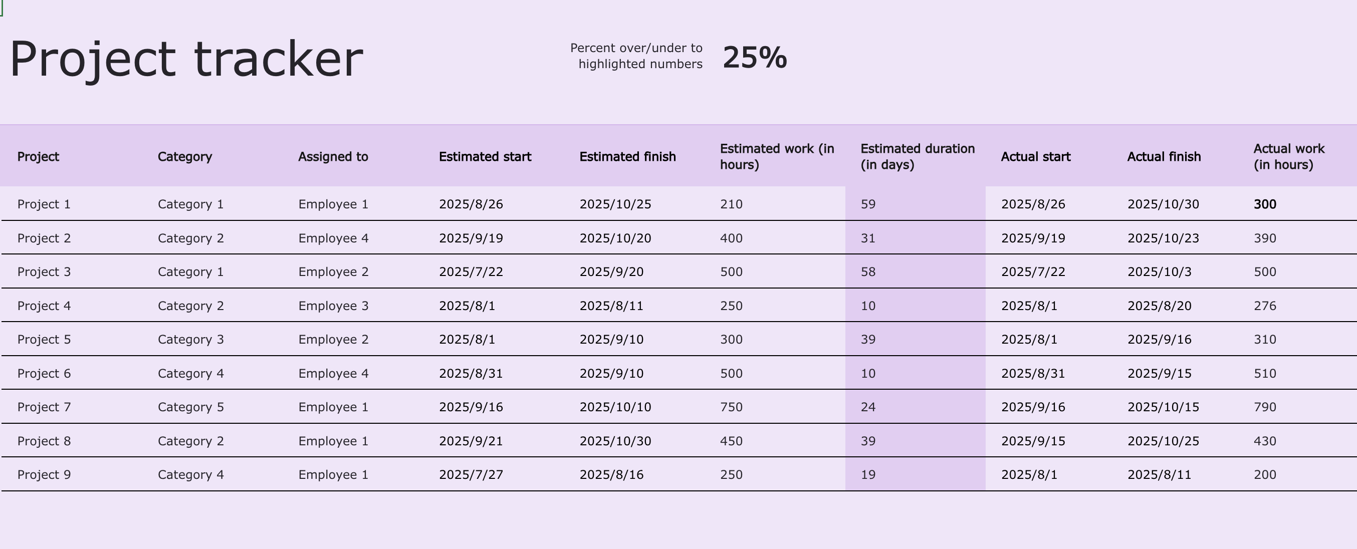Project tracker in Excel