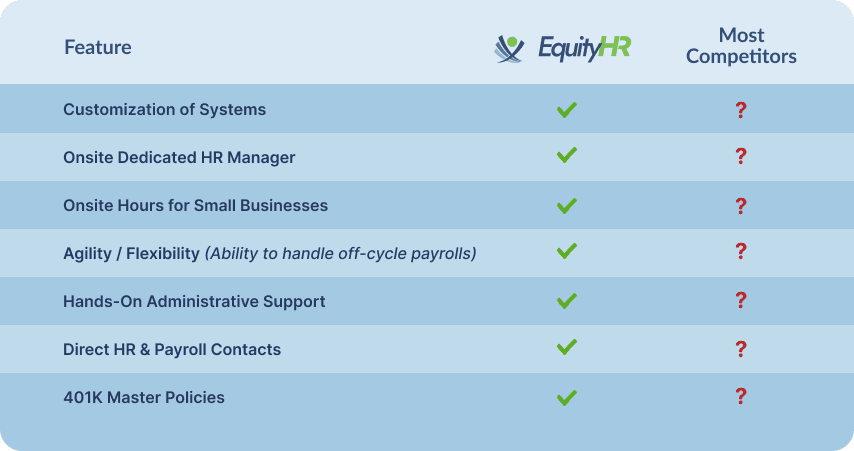 PerformYard performance management
