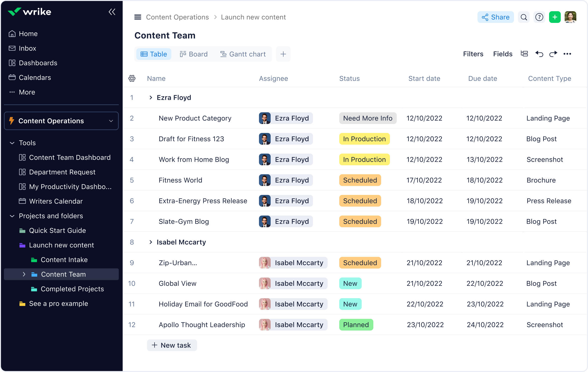 An image displaying a content team in Wrike