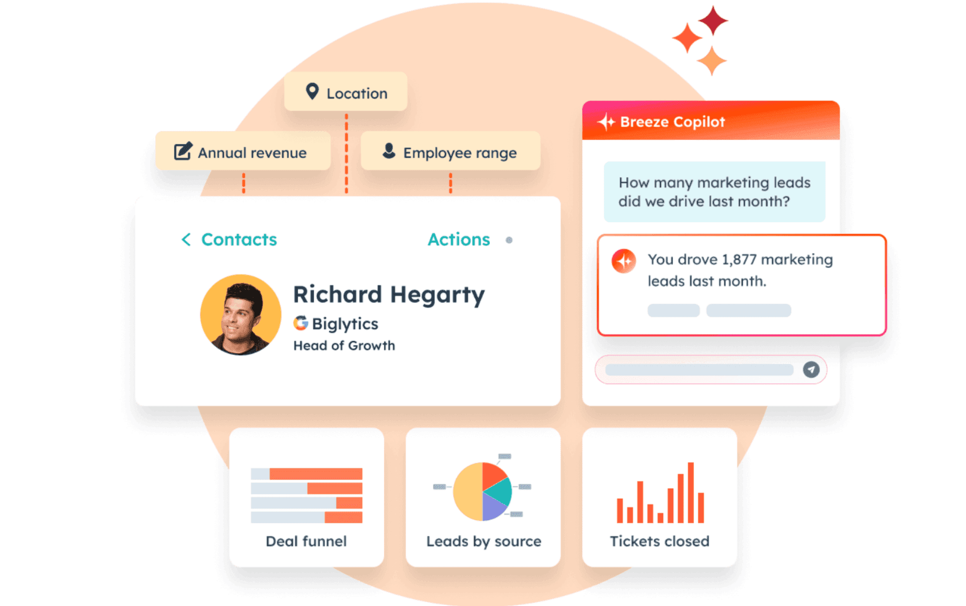  HubSpot CRM at a glance