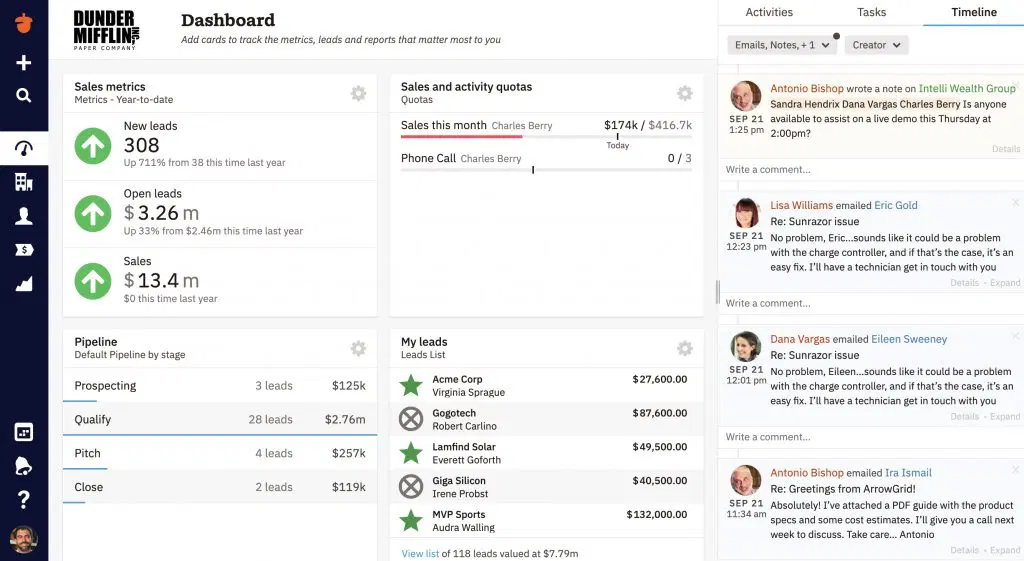 Nutshell CRM dashboard