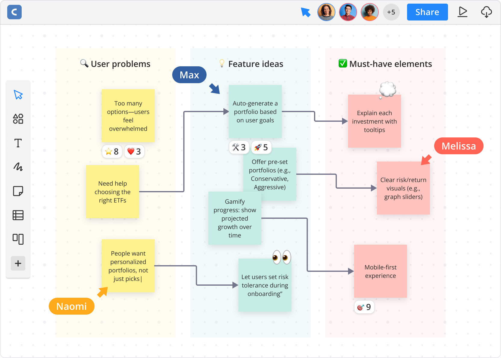 Cacoo visual diagramming and idea mapping software